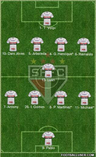 São Paulo FC Formation 2019
