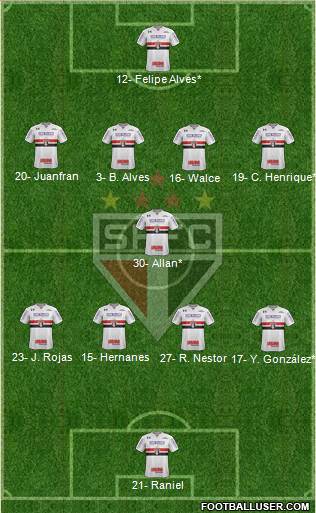 São Paulo FC Formation 2019