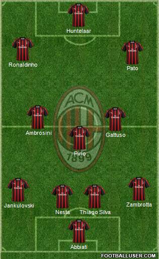 A.C. Milan Formation 2019