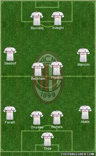 A.C. Milan Formation 2019