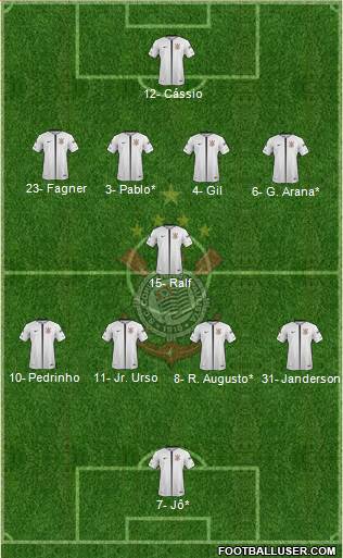 SC Corinthians Paulista Formation 2019