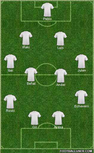 Dream Team Formation 2019