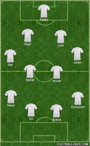 Dream Team Formation 2019