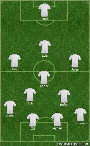 Dream Team Formation 2019