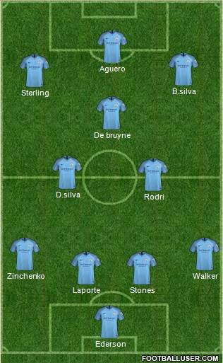 Manchester City Formation 2019