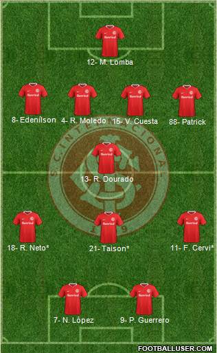SC Internacional Formation 2019