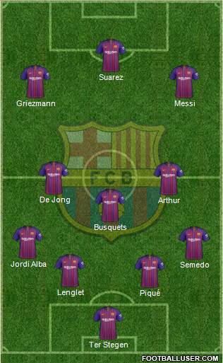 F.C. Barcelona Formation 2019