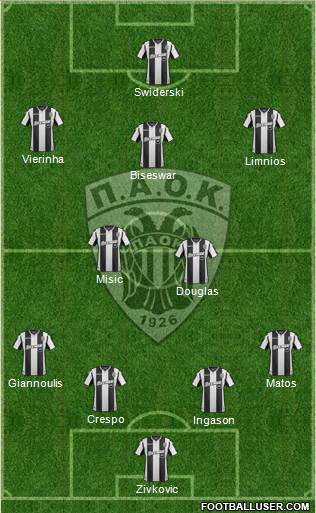 AS PAOK Salonika Formation 2019
