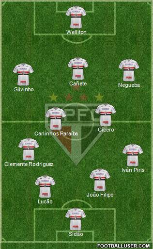 São Paulo FC Formation 2019
