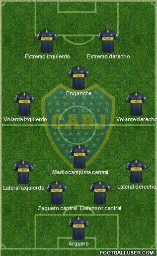 Boca Juniors Formation 2019
