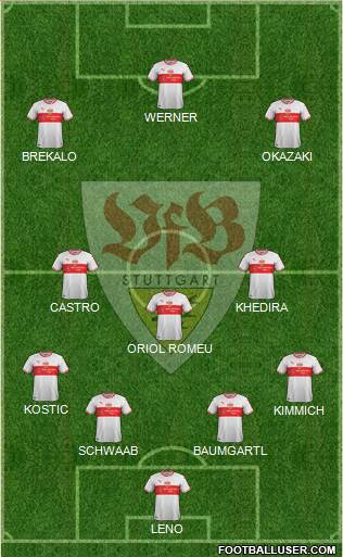 VfB Stuttgart Formation 2019