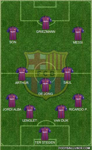 F.C. Barcelona Formation 2019
