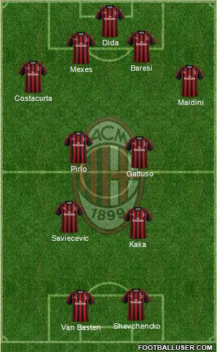 A.C. Milan Formation 2019