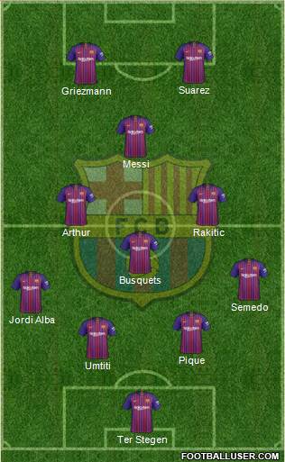 F.C. Barcelona Formation 2019