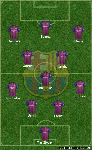 F.C. Barcelona Formation 2019