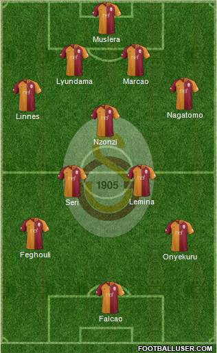 Galatasaray SK Formation 2019
