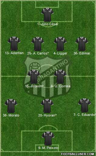 CA Bragantino Formation 2019