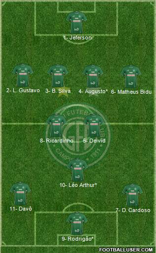 Guarani FC Formation 2019