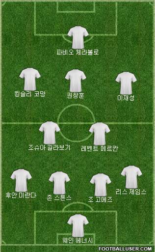 Dream Team Formation 2019