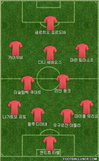 Dream Team Formation 2019
