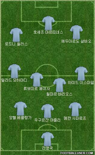 Dream Team Formation 2019