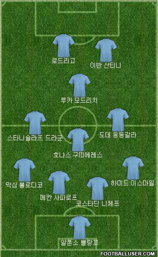 Dream Team Formation 2019