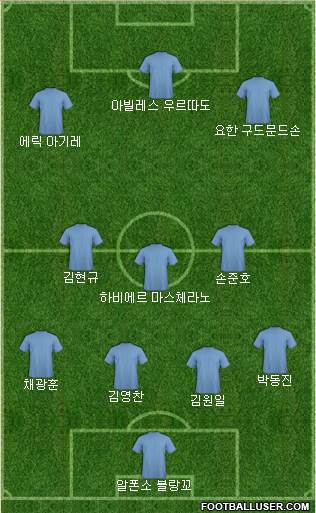Dream Team Formation 2019