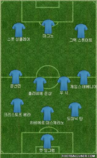 Dream Team Formation 2019