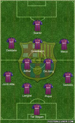 F.C. Barcelona Formation 2019