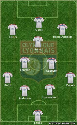 Olympique Lyonnais Formation 2019
