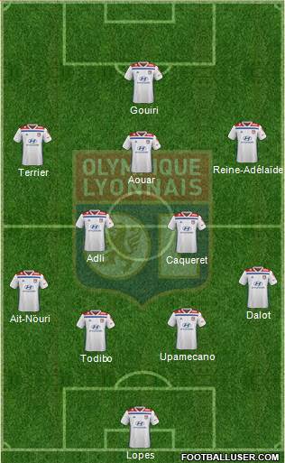 Olympique Lyonnais Formation 2019