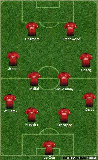 Manchester United Formation 2019