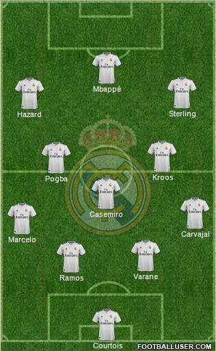 Real Madrid C.F. Formation 2019