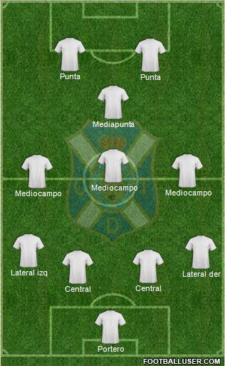 C.D. Tenerife S.A.D. football formation