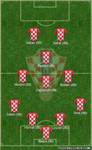 Croatia Formation 2019