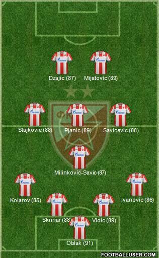 FC Red Star Belgrade football formation