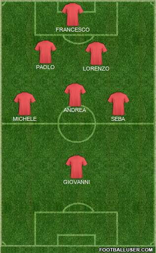 Dream Team Formation 2019