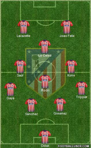 C. Atlético Madrid S.A.D. Formation 2019
