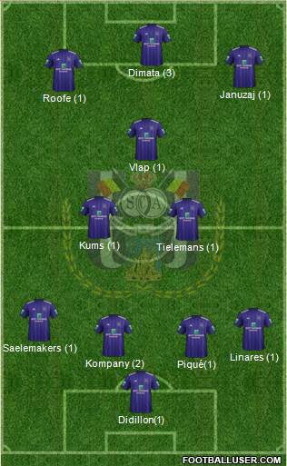 RSC Anderlecht Formation 2019