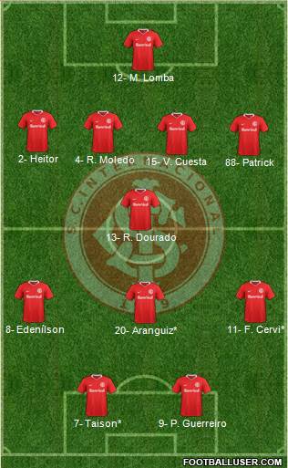 SC Internacional Formation 2019