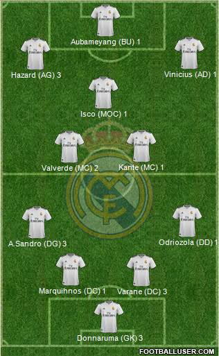 Real Madrid C.F. Formation 2019