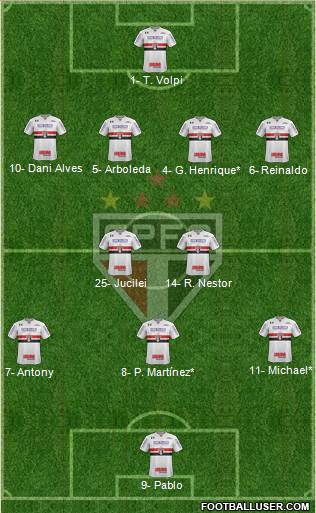São Paulo FC Formation 2019