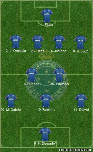 Cruzeiro EC Formation 2019