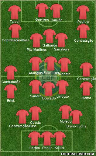 Brazil Formation 2019