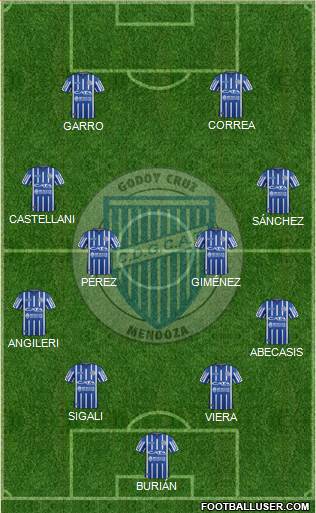Godoy Cruz Antonio Tomba Formation 2019