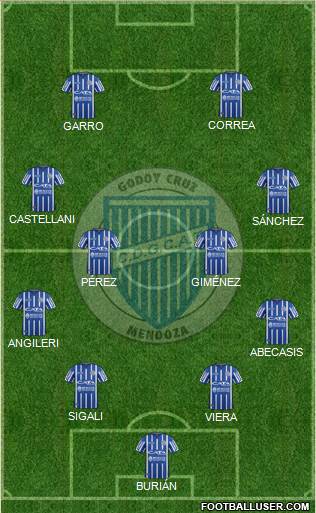 Godoy Cruz Antonio Tomba football formation