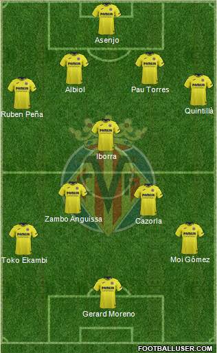 Villarreal C.F., S.A.D. Formation 2019