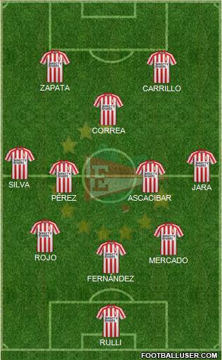 Estudiantes de La Plata Formation 2019