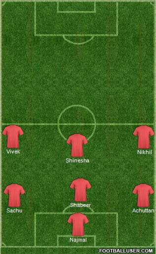Football Manager Team Formation 2019