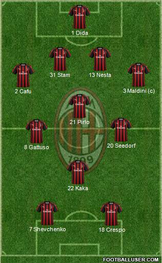 A.C. Milan Formation 2019